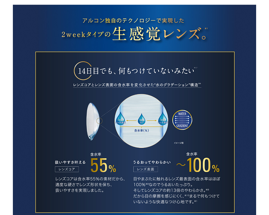 アルコン独自のテクノロジーで実現した2weekタイプの生感覚レンズ、14日目でも、何もつけていないみたい