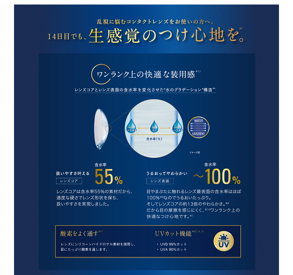 乱視にな約コンタクトレンズをお使いの方へ。14日目でも、生感覚の着け心地を。