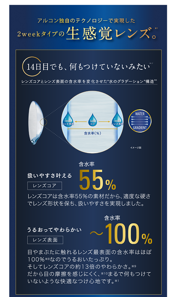 アルコン独自のテクノロジーで実現した2weekタイプの生感覚レンズ、14日目でも、何もつけていないみたい