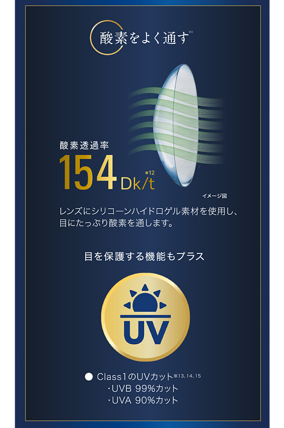 酸素をよく通す