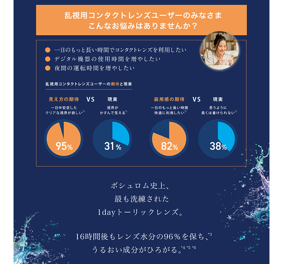 乱視用コンタクトレンズユーザーのみなさまこんなお悩みはありませんか？