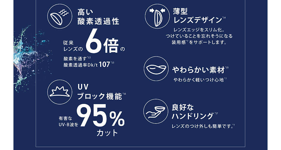 高い酸素透過性、薄型レンズデザイン、やわらかい素材、UVブラック機能、良好なハンドリング