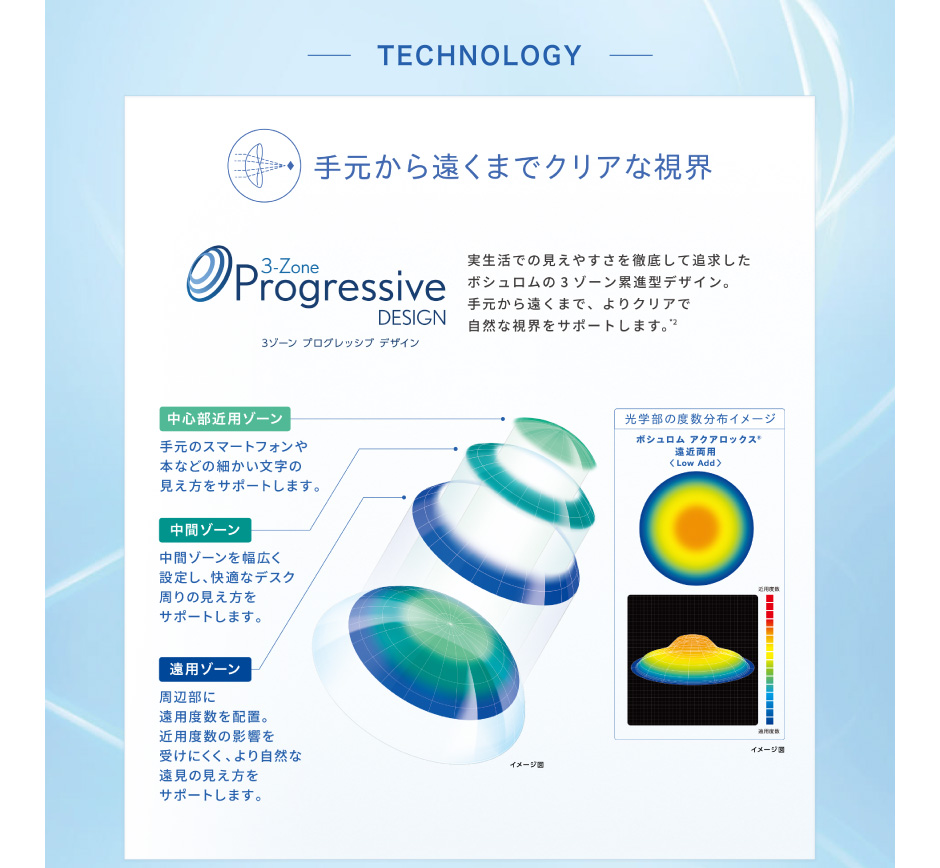 手元から遠くまでクリアな視界 3ゾーンプログレッシブデザイン