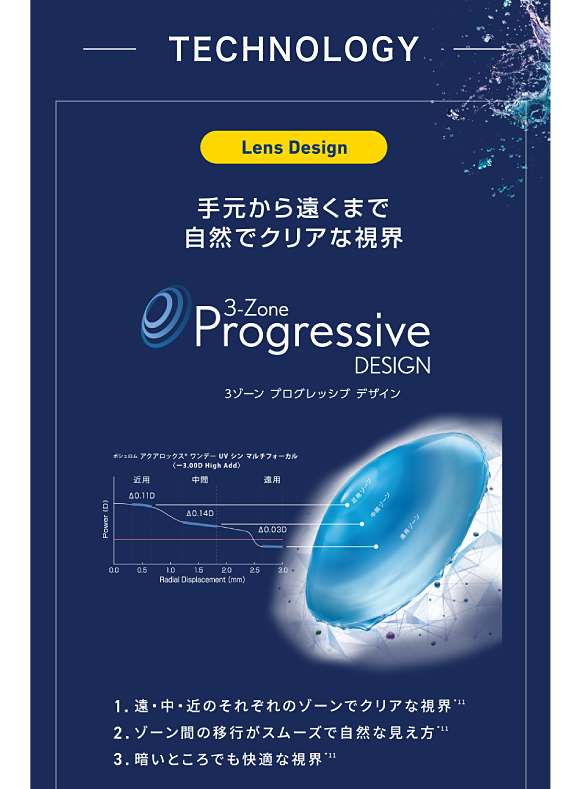 手元から遠くまで自然でクリアな視界