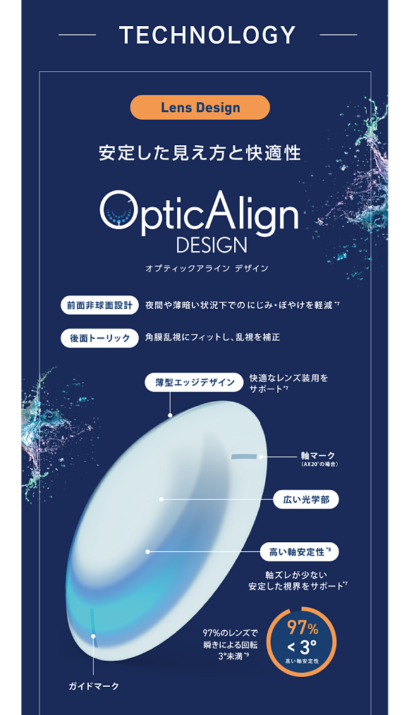 安定した見え方と快適性