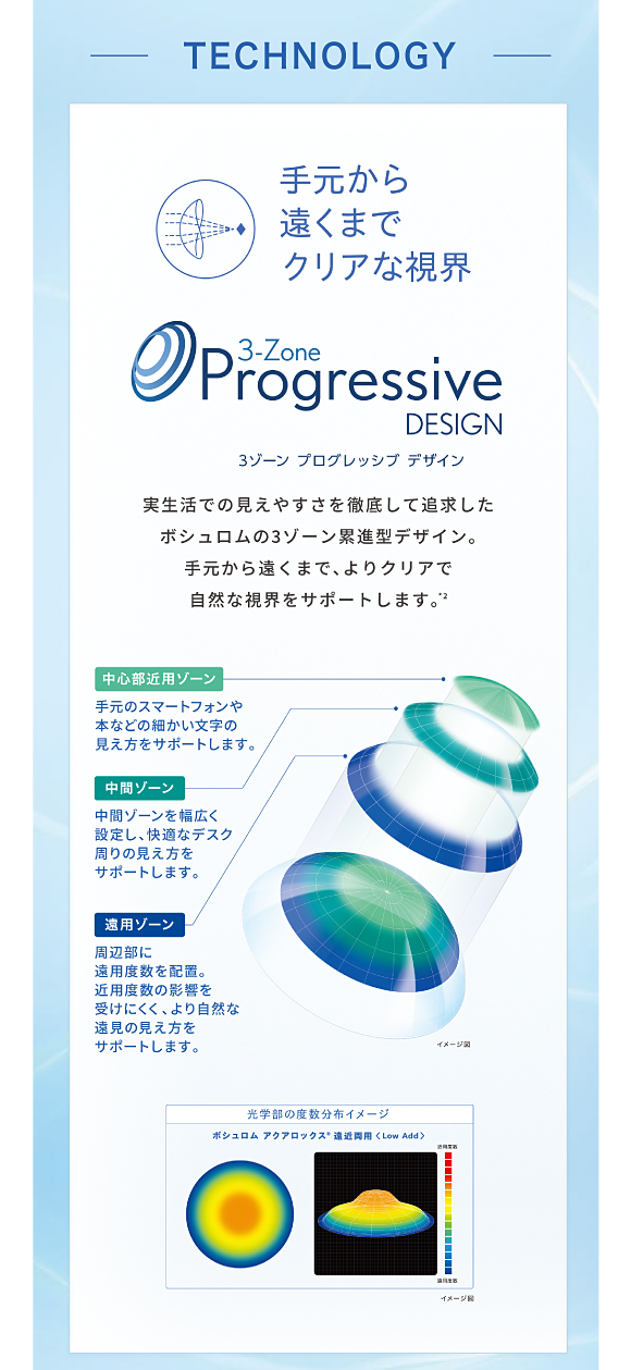手元から遠くまでクリアな視界 3ゾーンプログレッシブデザイン