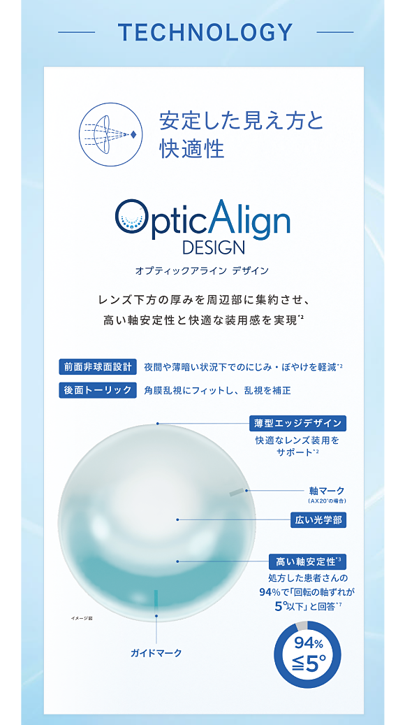 安定した見え方と快適性オプティックアラインデザイン