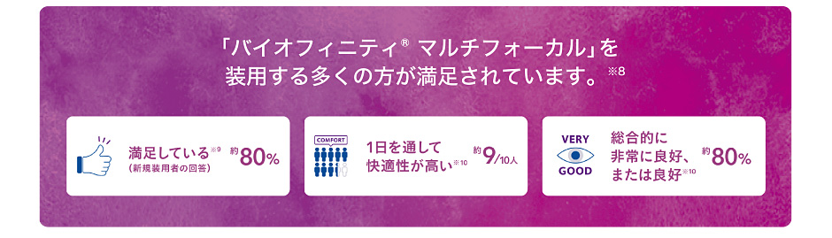 「バイオフィニティ® マルチフォーカル」を装用する多くの方が満足されています。