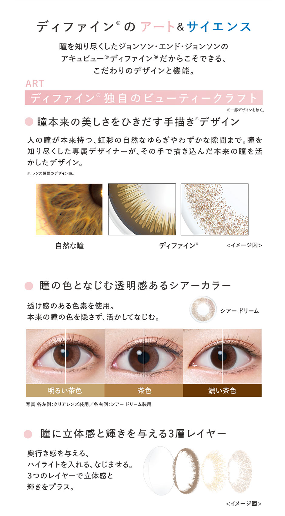 ディファインのアート＆サイエンス　ディファイン独自のビューティークラフト