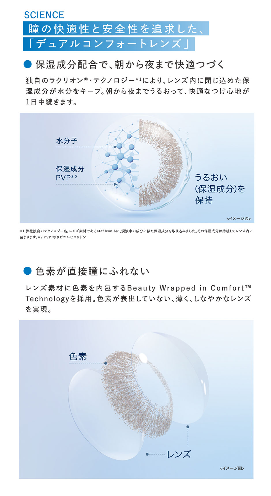 瞳の快適性と安全性を追求した、「デュアルコンフォートレンズ」