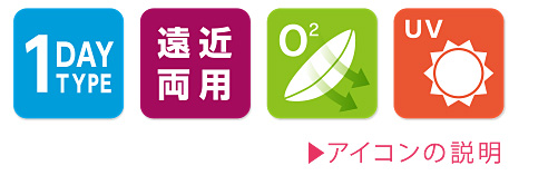 アイコンの説明
