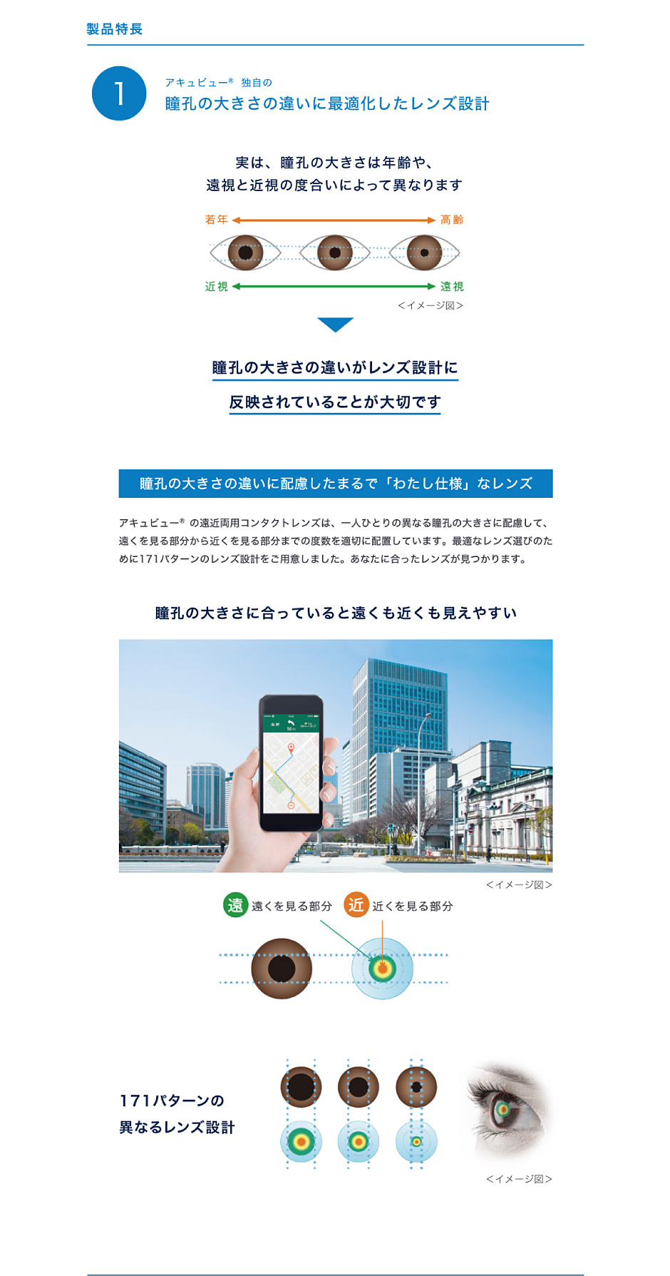製品特長、1.アキュビュー独自瞳孔の大きさの違いに最適かしたレンズ設計