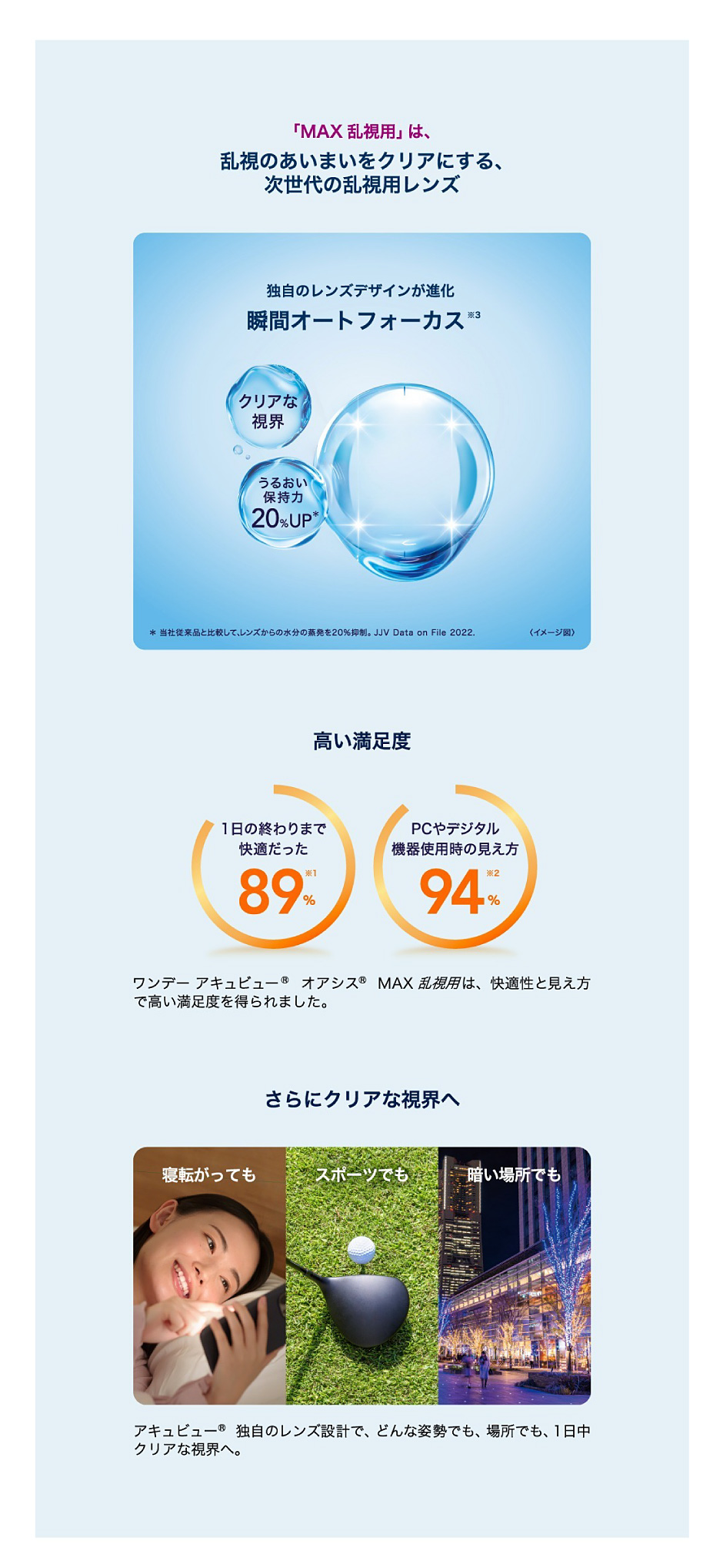 乱視のあいまいをクリアにする、次世代の乱視用レンズ