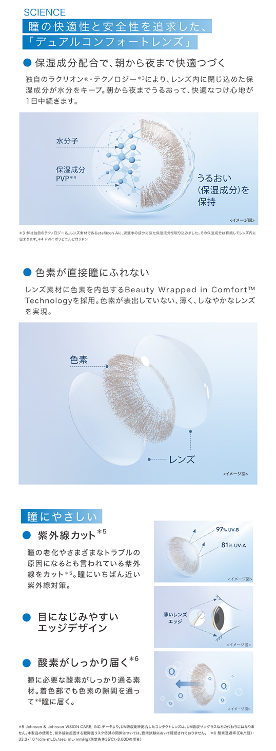 瞳の快適性と安全性を追求した、「デュアルコンフォートレンズ」