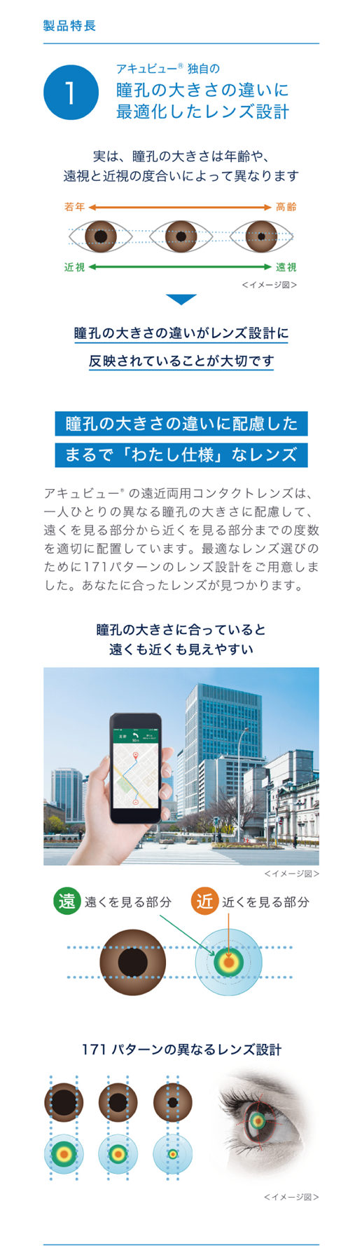 製品特長、1.アキュビュー独自瞳孔の大きさの違いに最適かしたレンズ設計