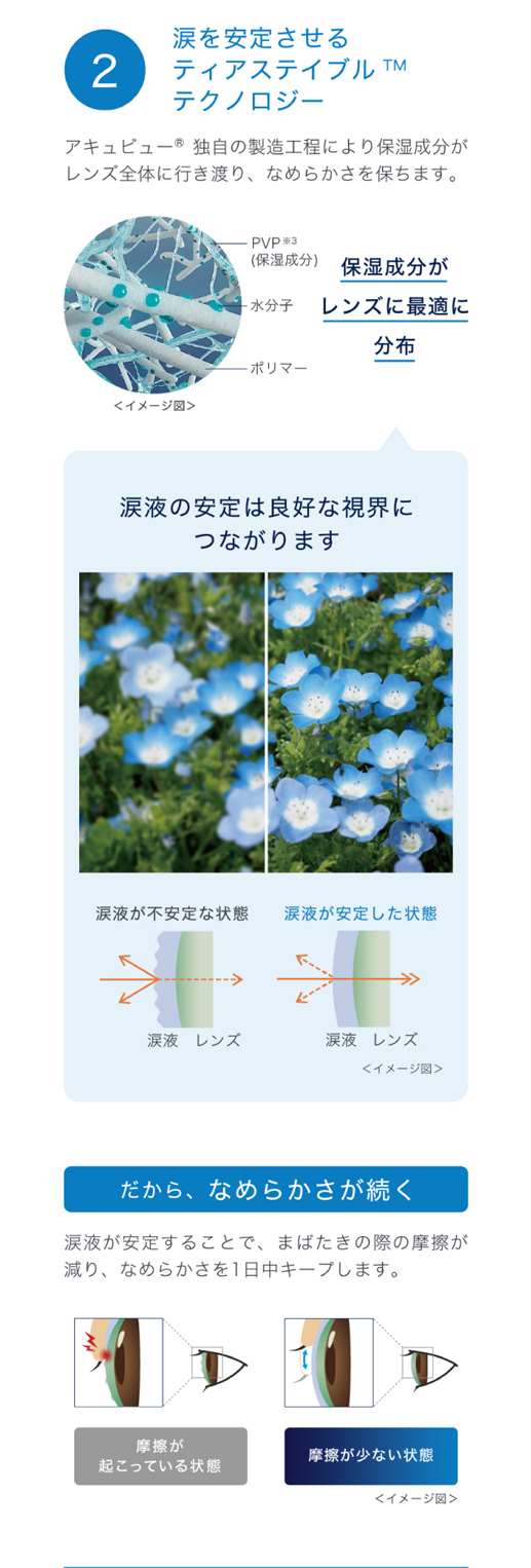 2.涙を安定させるティアステイブルテクノロジー