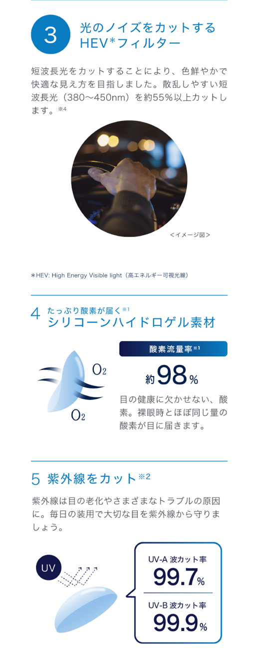 3.光のノイズをカットするHEVフィルター、4.たっぷり酸素が届くシリコーンハイドロゲル素材、5.紫外線をカット