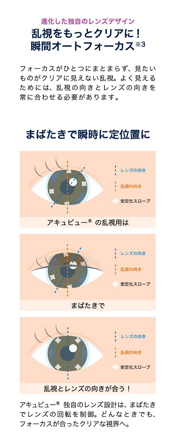 乱視をもっとクリアに！瞬間オートフォーカス