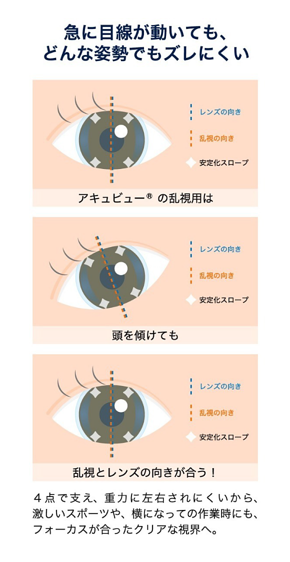急に目線が動いても、どんな姿勢でもズレにくい