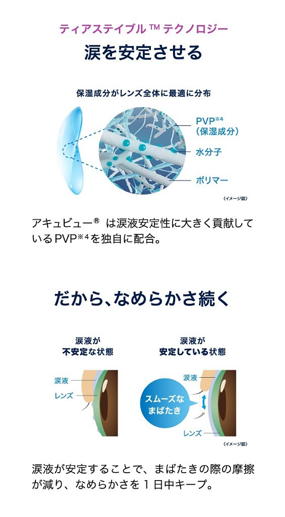 ティアステイブル™ テクノロジー涙を安定させる