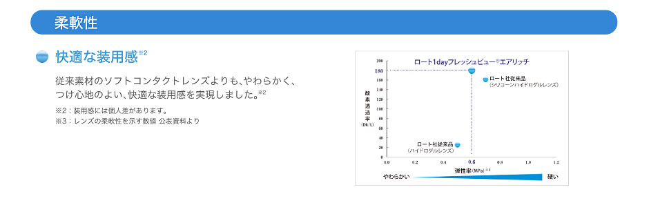 柔軟性「快適な装用感」